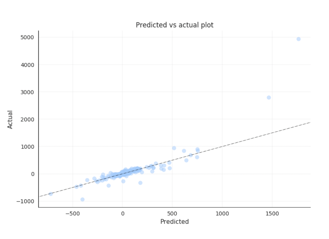 Product cube analytics
